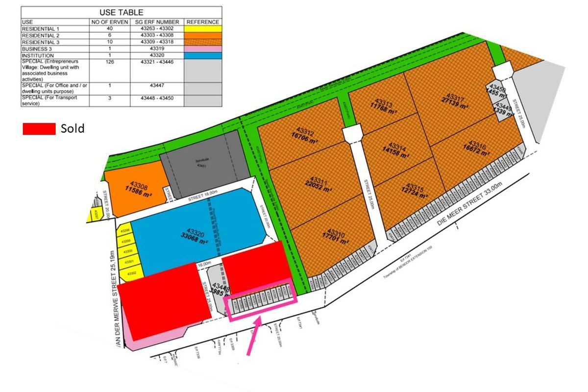 A detailed site development plan showing the layout, zoning, and erf numbers for the residential land development project.