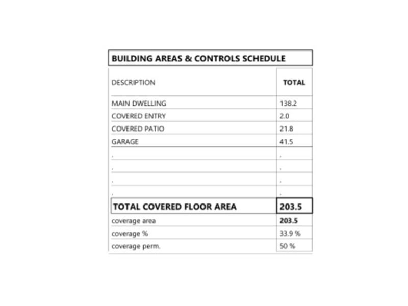 A building areas and controls schedule table detailing the total covered floor area of the property.