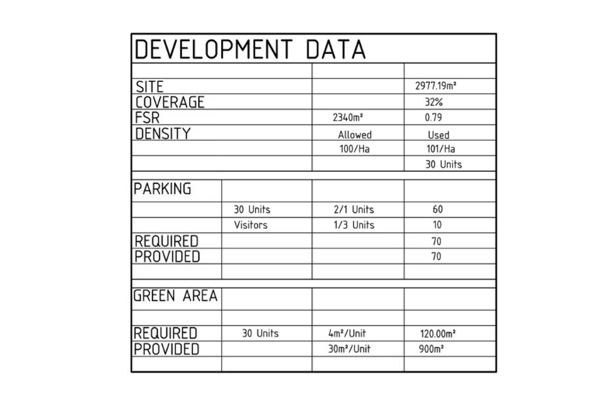 DEVELOPMENT LAND FOR SALE - Photo 5