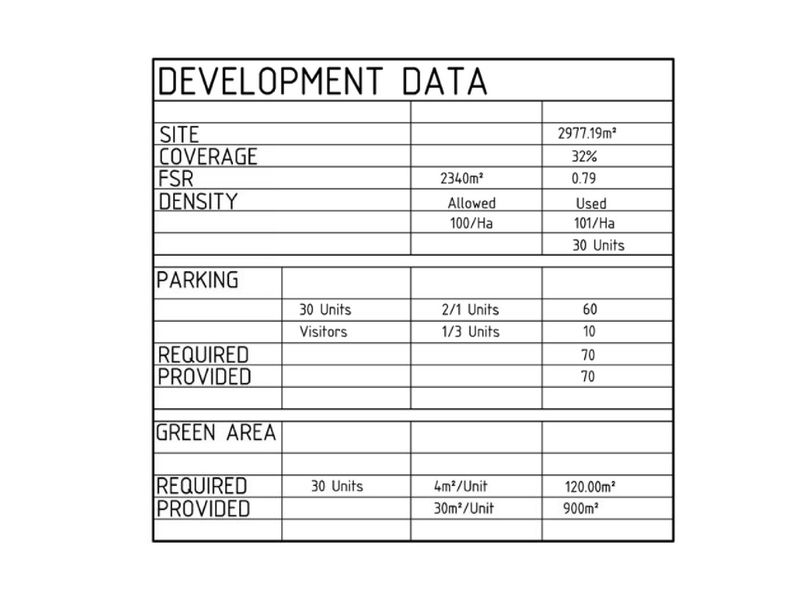 DEVELOPMENT LAND FOR SALE - Photo 5