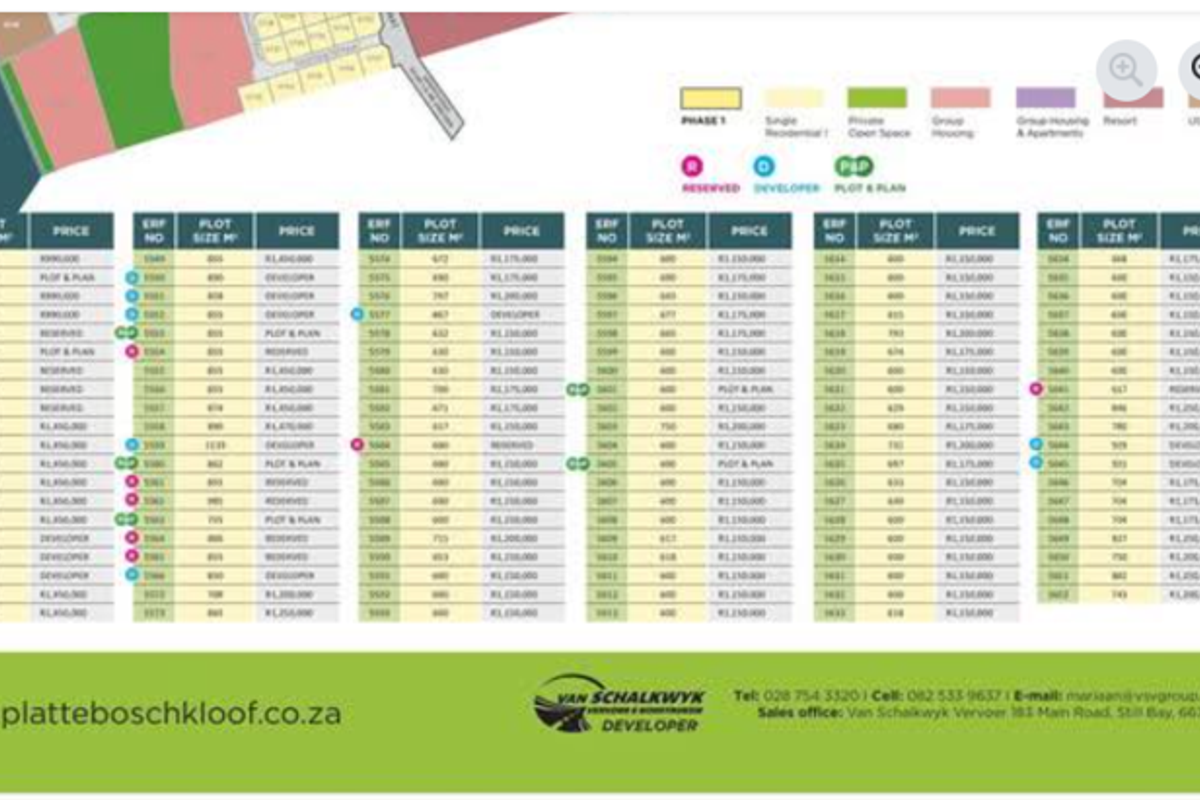 A detailed site development plan showing available residential plots, sizes, and pricing for the Plattebosch Kloof development.
