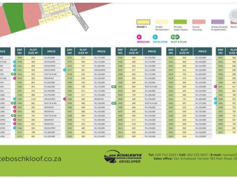 A detailed site development plan showing available residential plots, sizes, and pricing for the Plattebosch Kloof development.