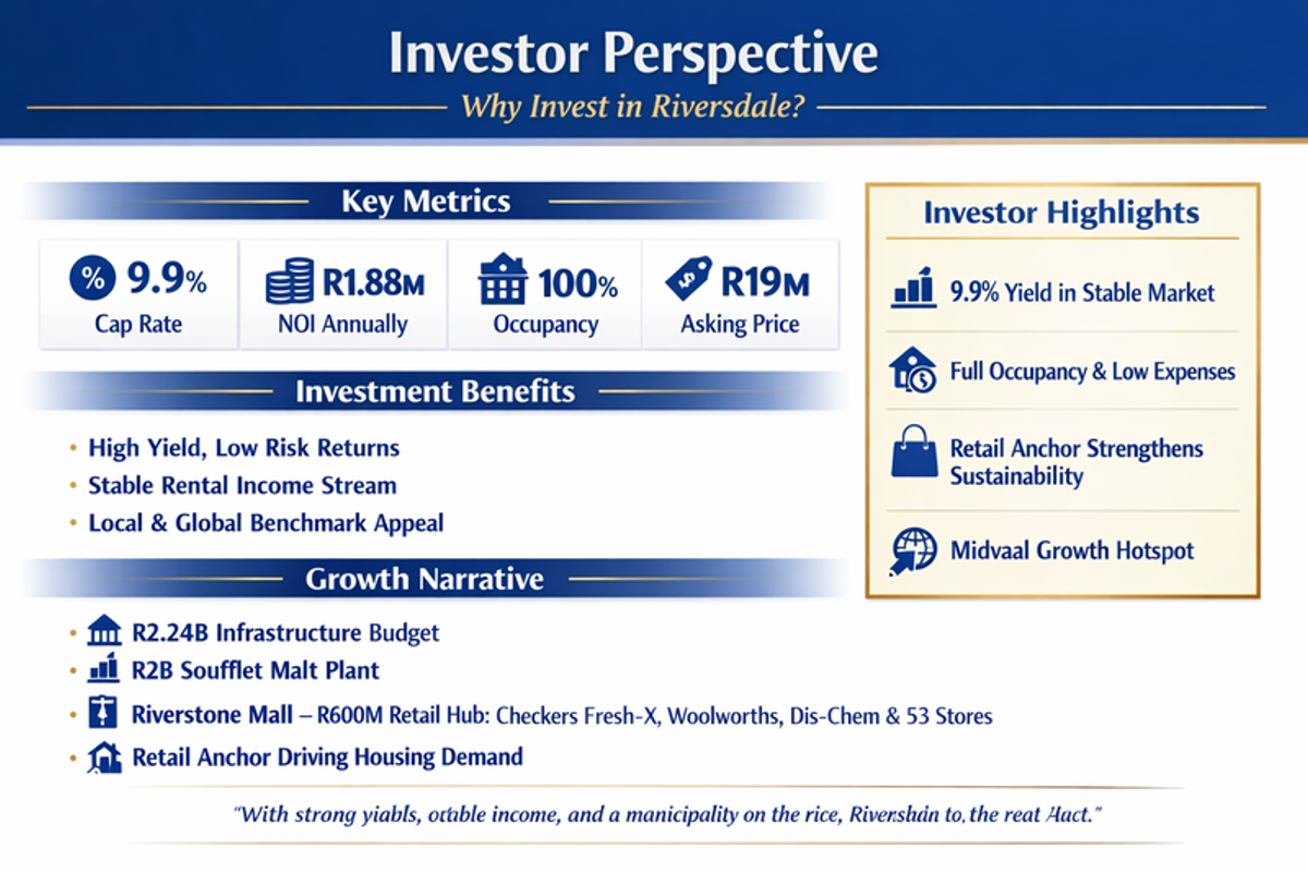 An investor information graphic detailing property metrics, investment benefits, and growth narrative for the Riversdale area.
