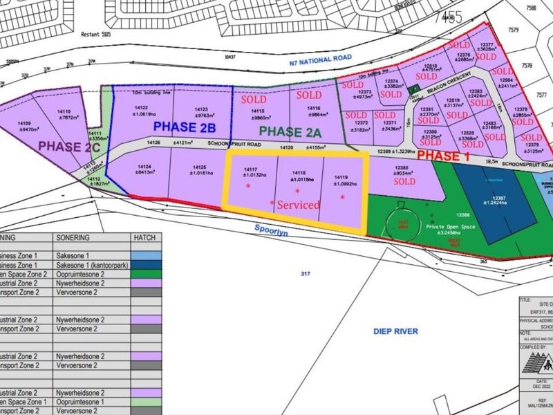 A detailed site development plan for an industrial park, showing various erf sizes, zoning classifications, and phase layouts for the development.