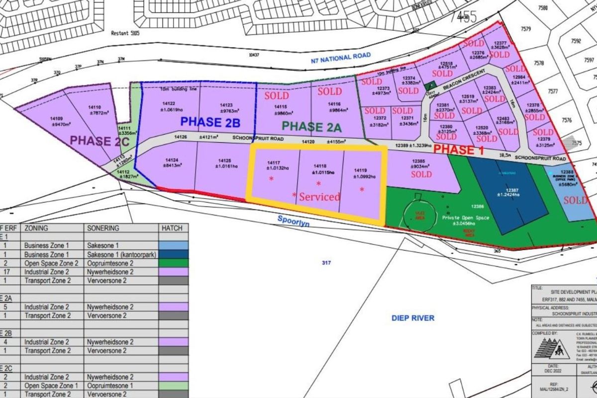 A detailed site development plan for an industrial park, showing various erf sizes, zoning classifications, and phase layouts for the development.