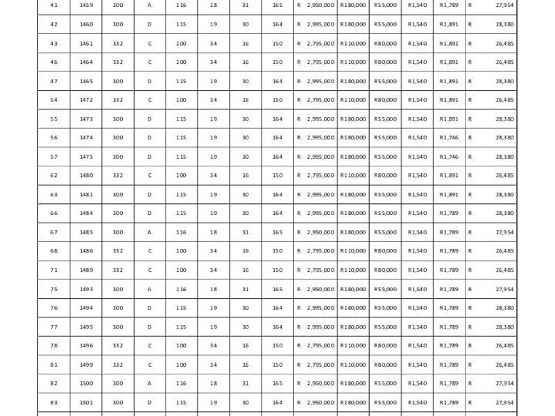 Vacant Land For Sale in Sheffield Beach, Ballito, KwaZulu Natal - Photo 7