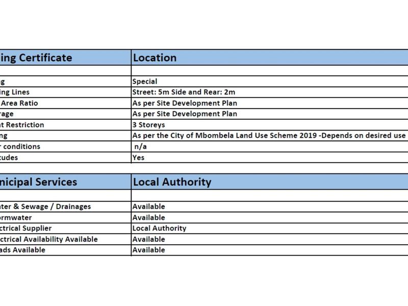 Unveil Your Vision: 2.1Ha  Prime Vacant Stand in Steiltes Awaits! - Photo 5