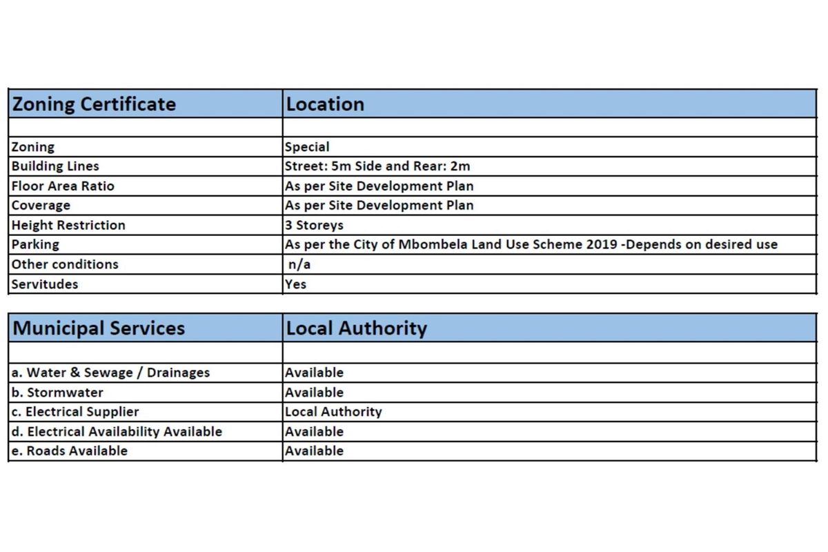 Unveil Your Vision: 2.1Ha  Prime Vacant Stand in Steiltes Awaits! - Photo 5