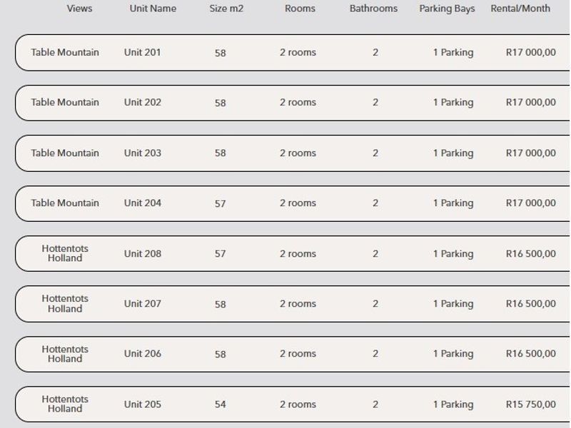 A table detailing available apartment units, including unit names, sizes, room counts, bathroom counts, parking allocations, and monthly rental prices.