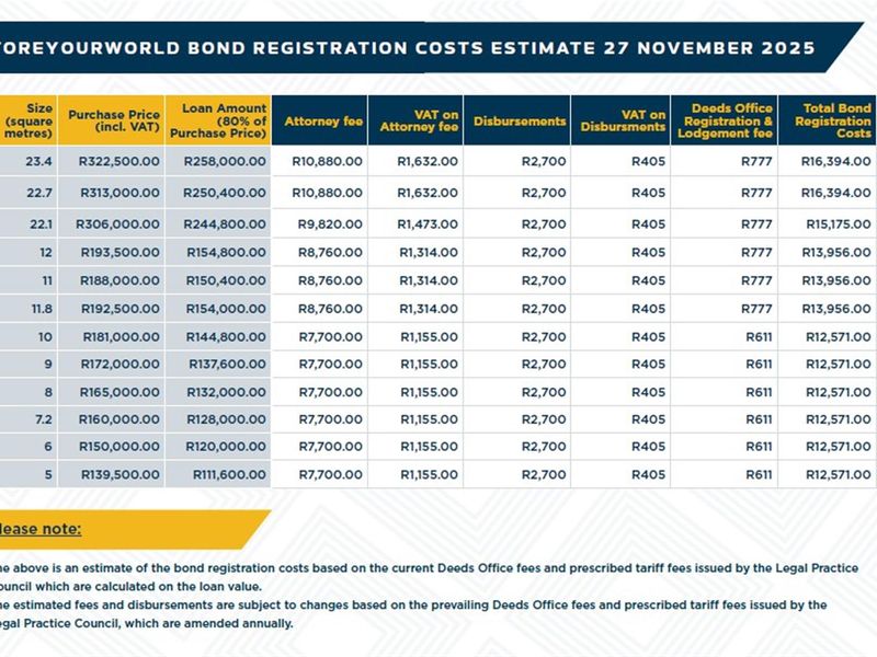A table detailing the estimated bond registration costs for various commercial unit sizes based on purchase price and loan amount.