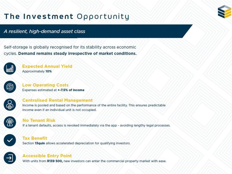 An informational slide detailing the investment benefits and financial highlights of a commercial self-storage property opportunity.