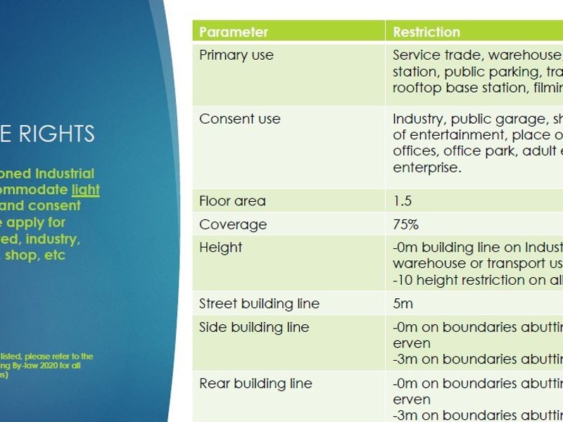 An informational graphic detailing the land use rights, zoning parameters, and building restrictions for the industrial property.