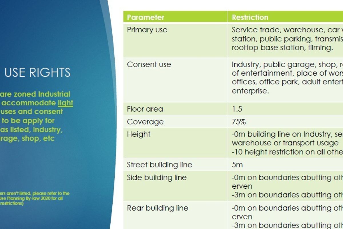 An informational graphic detailing the land use rights, zoning parameters, and building restrictions for the industrial property.