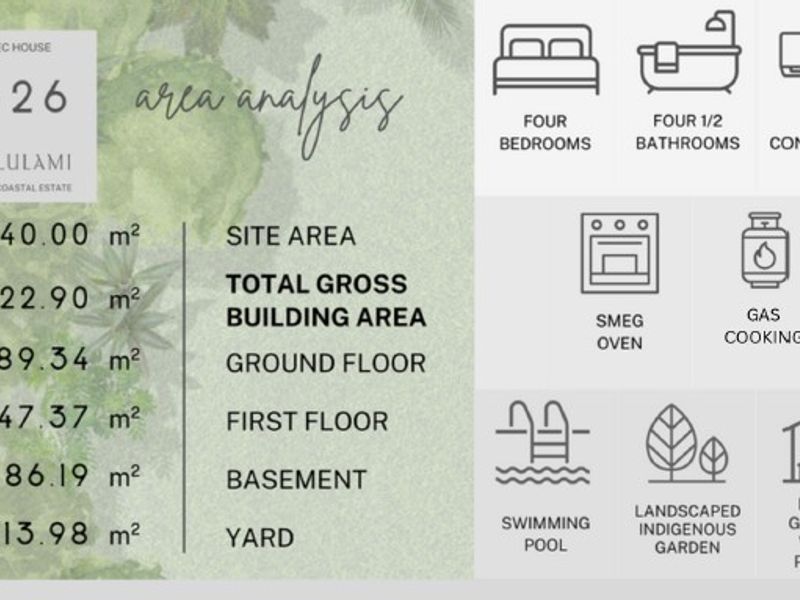An area analysis infographic detailing the property specifications, including site area, building size, and key features like the pool and garage.