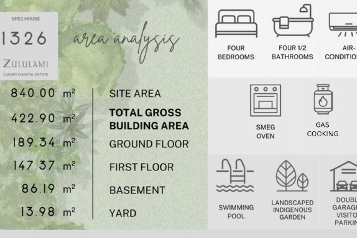 An area analysis infographic detailing the property specifications, including site area, building size, and key features like the pool and garage.