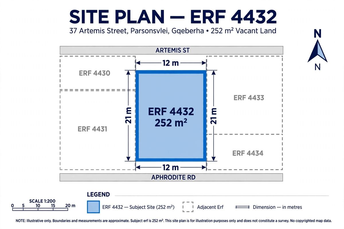 A site plan for Erf 4432, a 252 square meter vacant residential plot located at 37 Artemis Street, Parsonsvlei, Gqeberha.