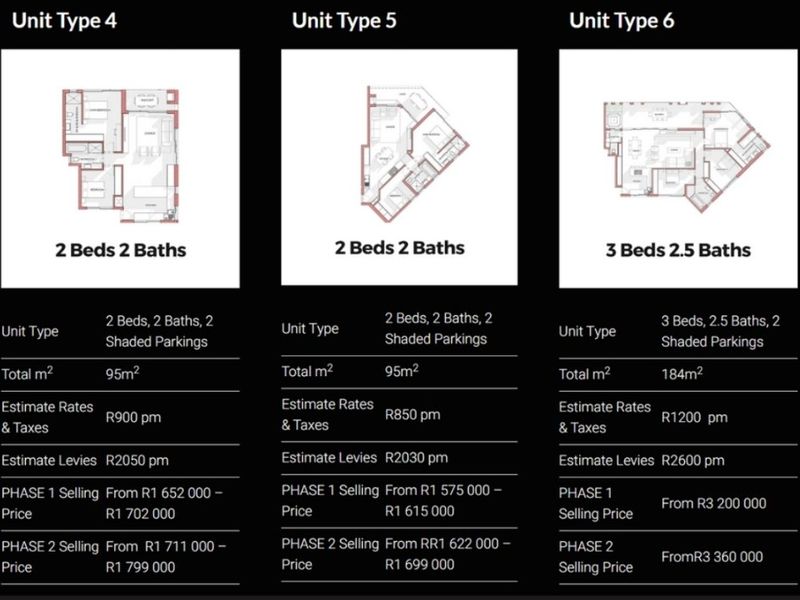 A marketing floor plan graphic displaying layout options for Unit Types 4, 5, and 6, including pricing, size, and levy estimates.