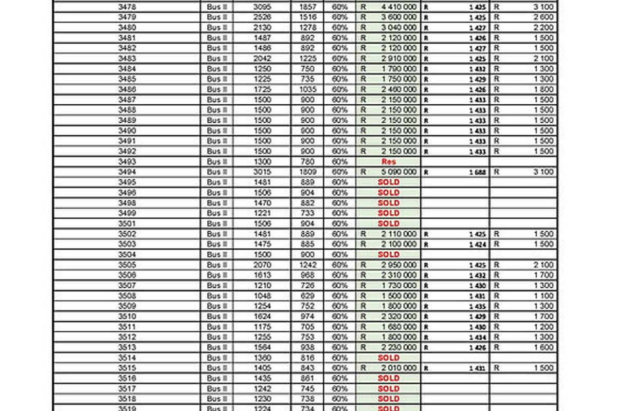 A detailed table listing available residential and business erven, including sizes, zoning, GLA, pricing, and estimated levies for the property development.