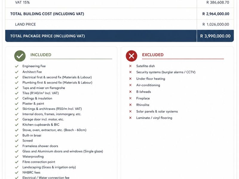 A provisional building quotation document for Avianto Estate Ext 21, detailing costs, inclusions, and exclusions for the property package.