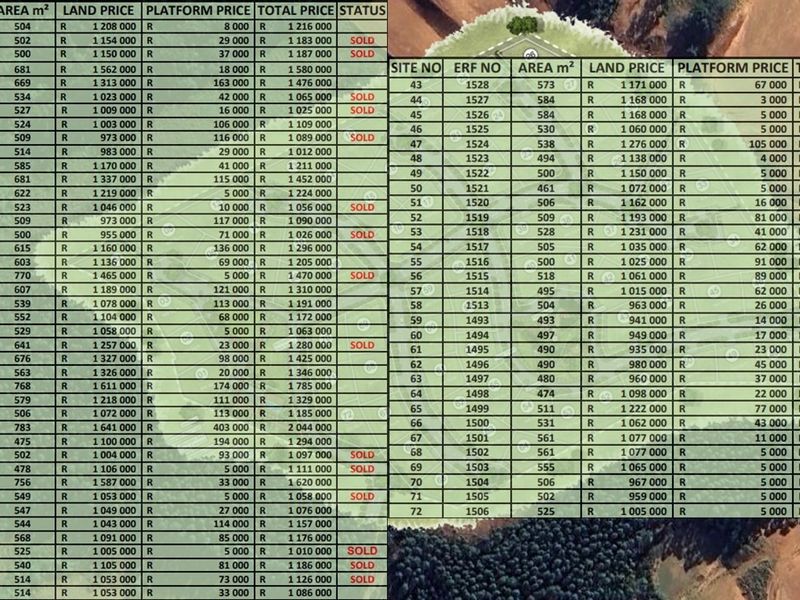 Vacant Land Residential For Sale in Elaleni Coastal Forest Estate - Photo 7