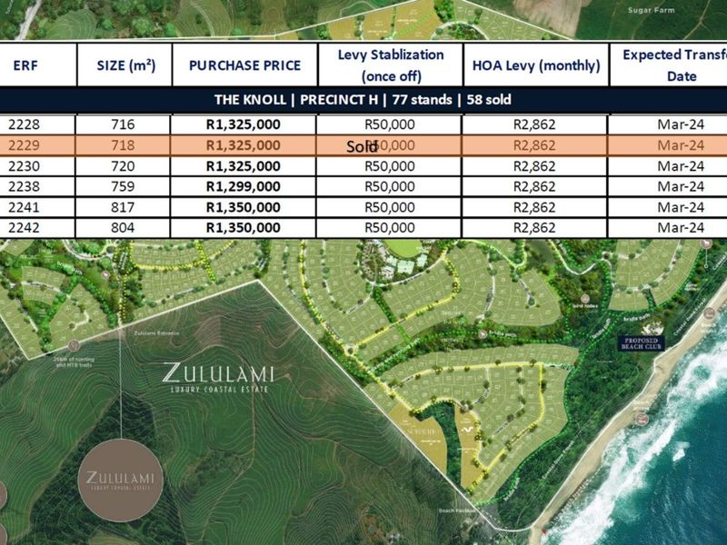 Vacant Land Residential For Sale in Seaton Estate - Photo 5