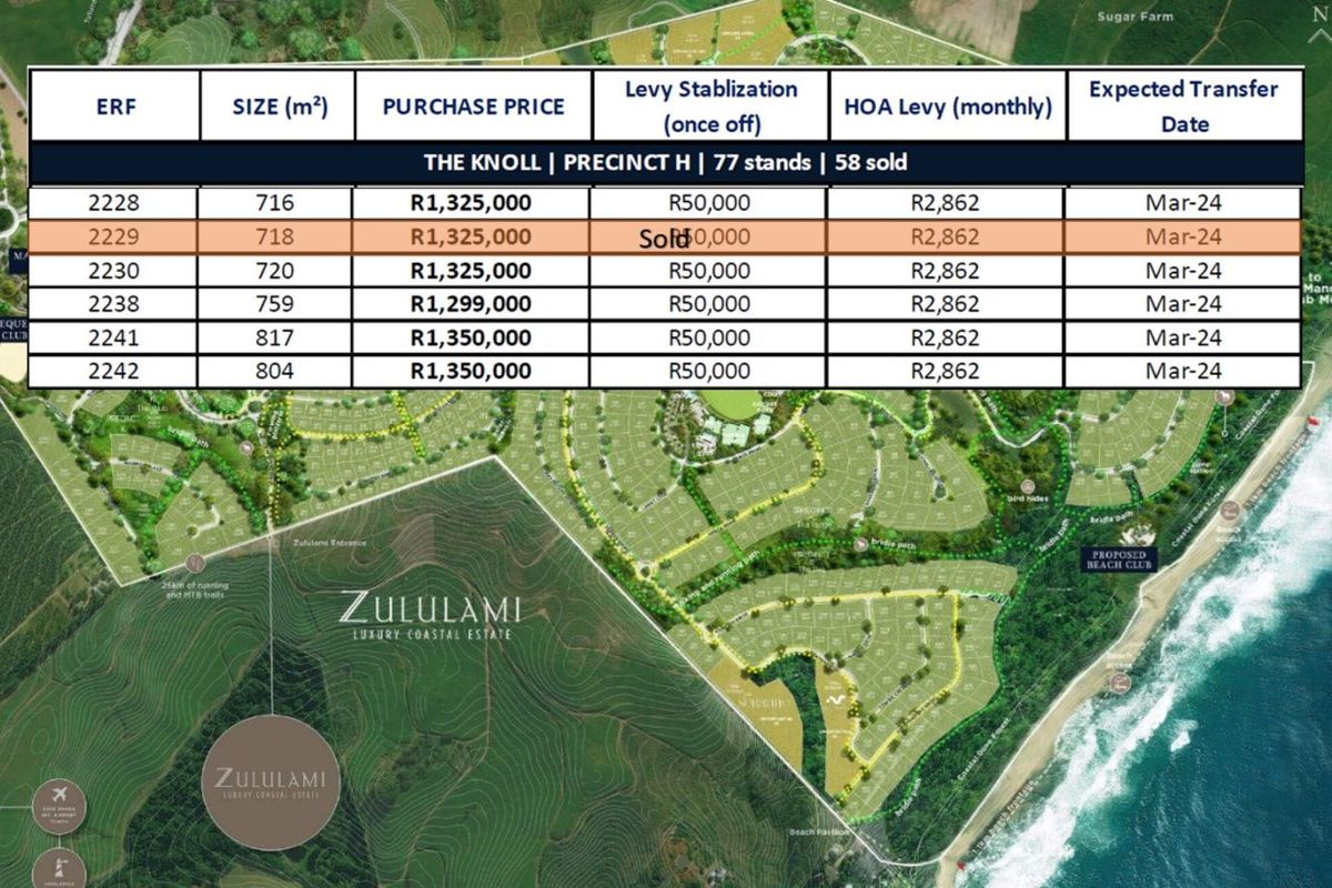 Vacant Land Residential For Sale in Seaton Estate - Photo 5