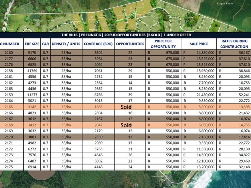 Vacant Land Residential For Sale in Seaton Estate - Photo 4