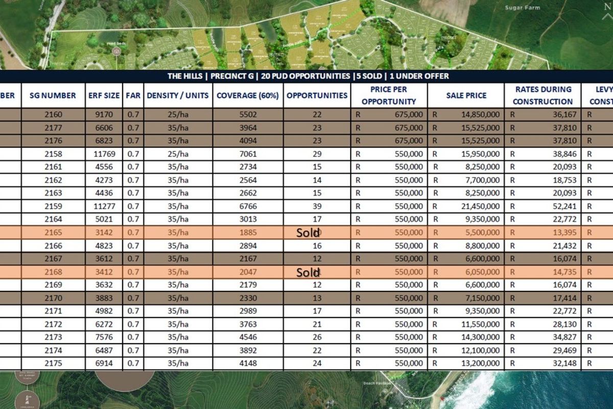 Vacant Land Residential For Sale in Seaton Estate - Photo 4