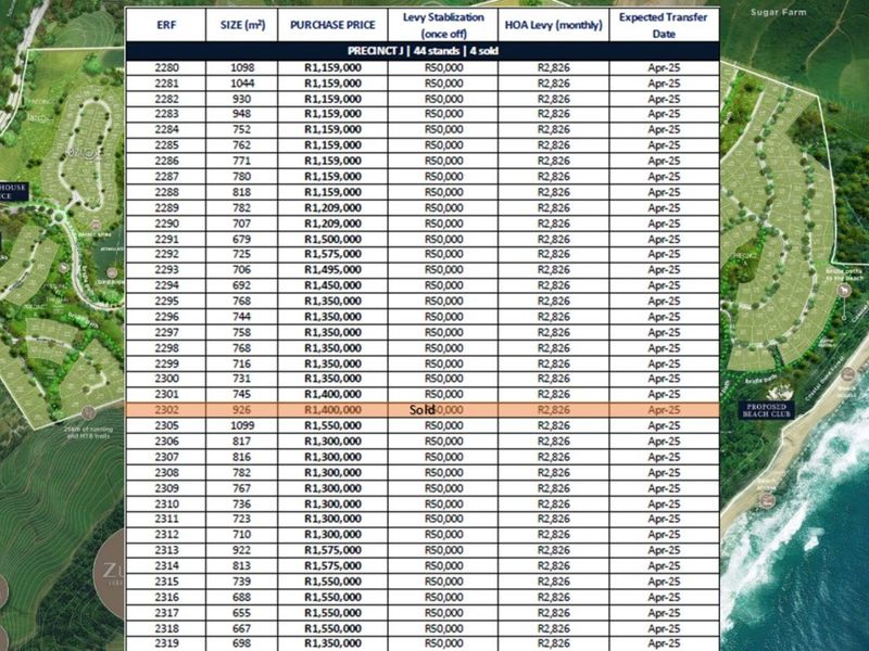 Vacant Land Residential For Sale in Seaton Estate - Photo 4