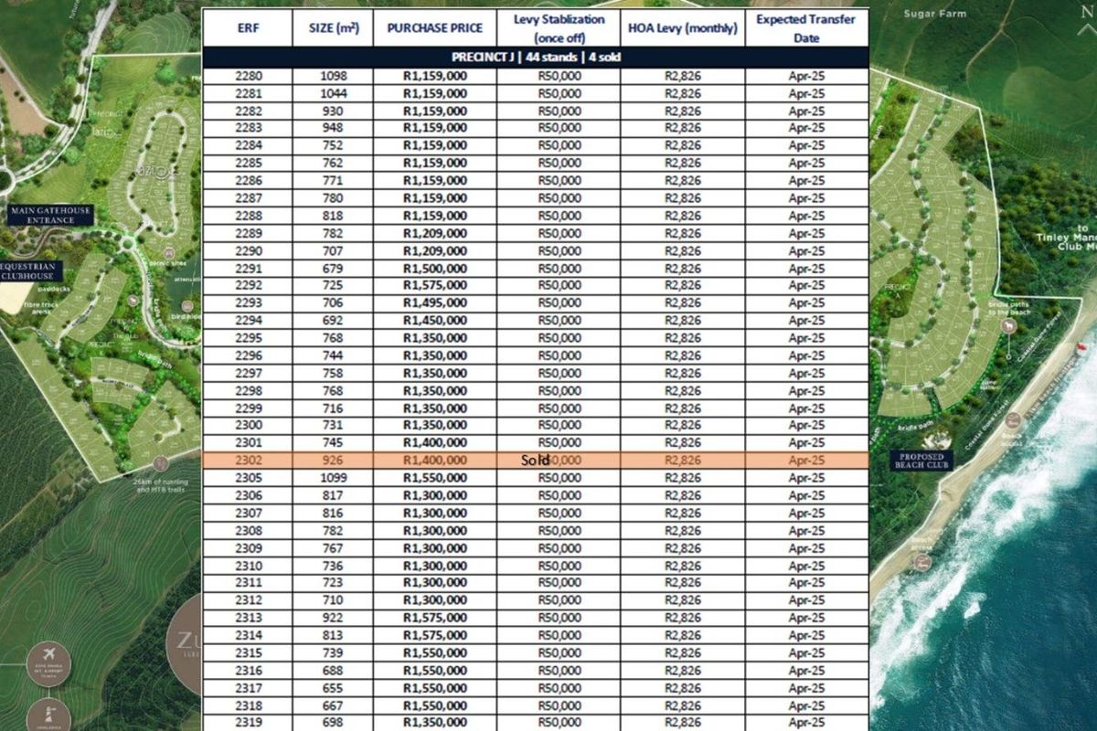 Vacant Land Residential For Sale in Seaton Estate - Photo 4
