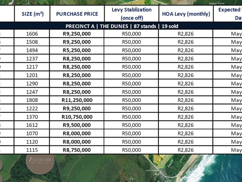 Vacant Land Residential For Sale in Seaton Estate - Photo 7