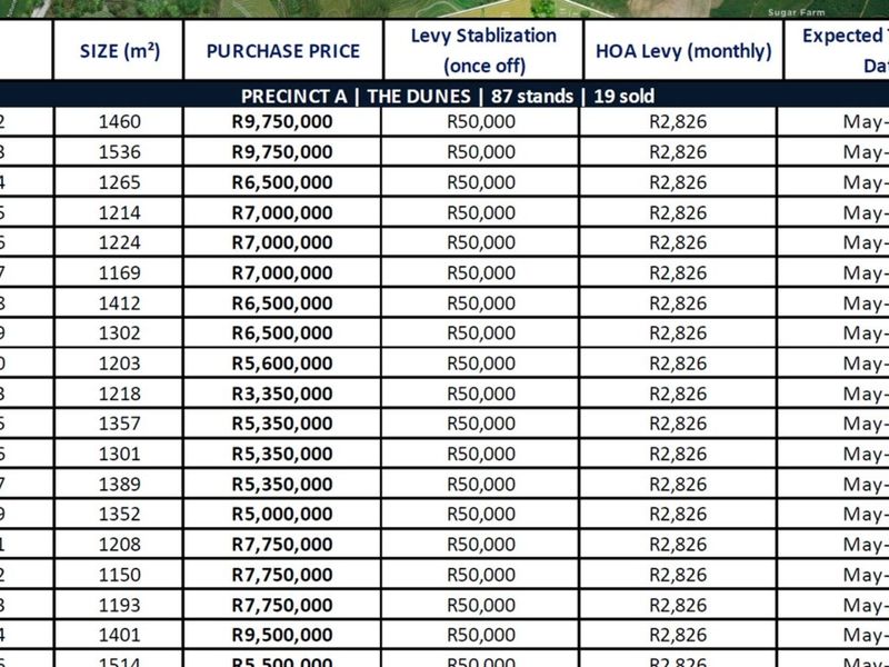 Vacant Land Residential For Sale in Seaton Estate - Photo 9