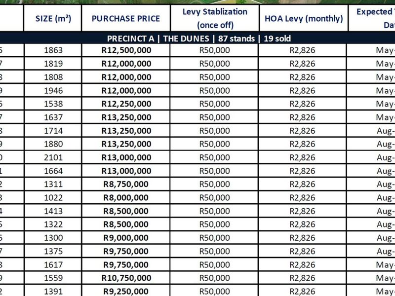 Vacant Land Residential For Sale in Seaton Estate - Photo 5