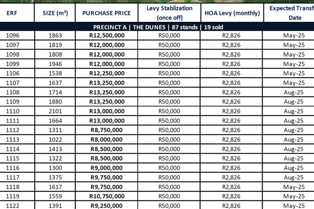 Vacant Land Residential For Sale in Seaton Estate - Photo 5