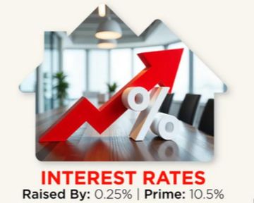 Rate Hike Reality Check