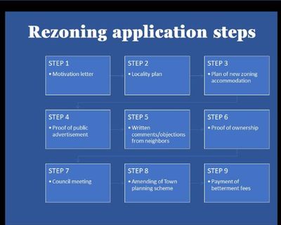 Rezoning procedure | Step Up Properties